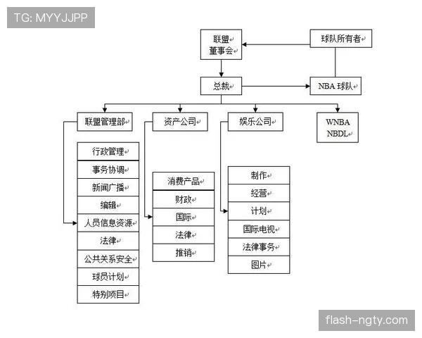 基德转型指挥官：组织效率提升改变球队进攻结构